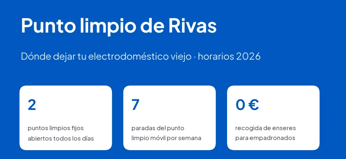 Punto limpio de Rivas: dónde dejar tu electrodoméstico viejo, horarios 2026